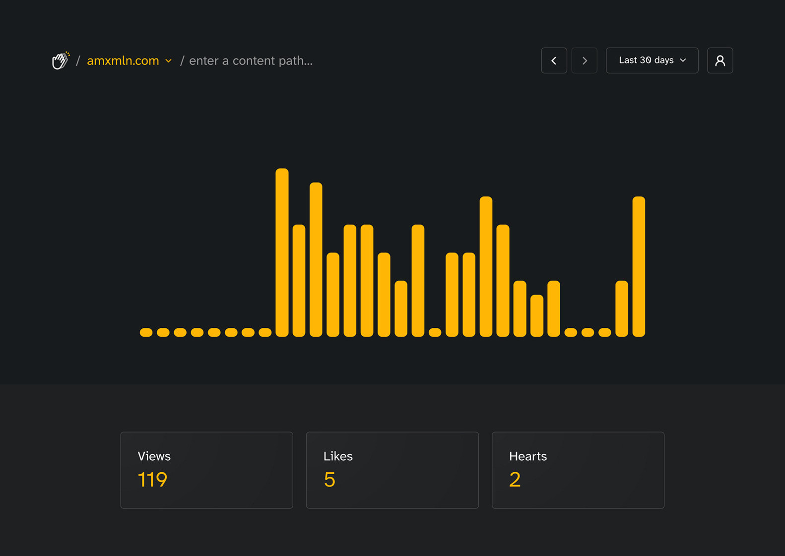 Slice of the Applause dashboard with mock data for the amxmln.com domain showing a yellow bar chart.